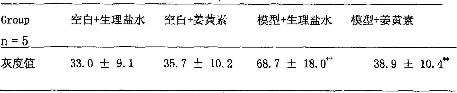 Application of turmeric element in the preparation of medicament for restraining uric acid transportor URAT1