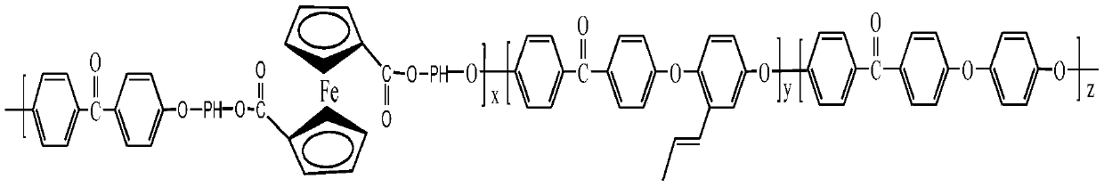 Preparation method of poly(ether-ether-ketone) resin containing ferrocene/DOPO group and crosslinked alkenyl