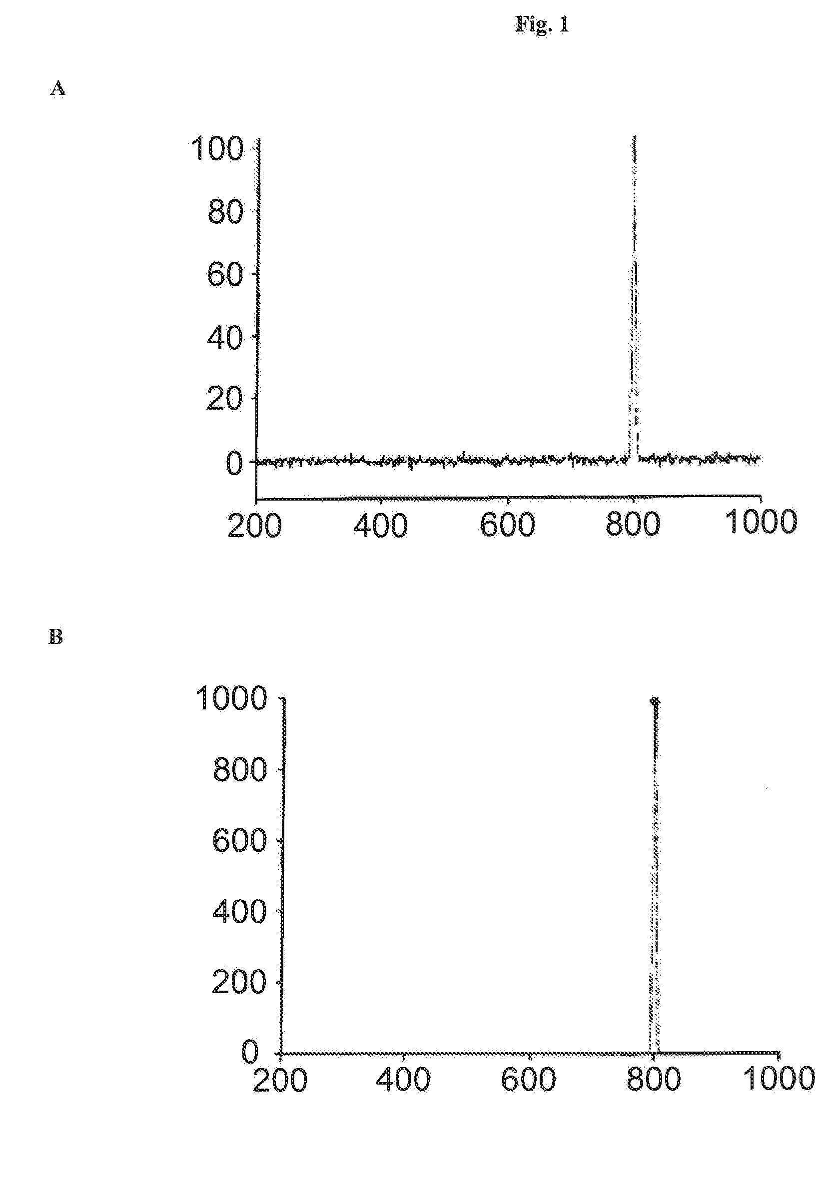Stabilization of thermolysin in aqueous solution