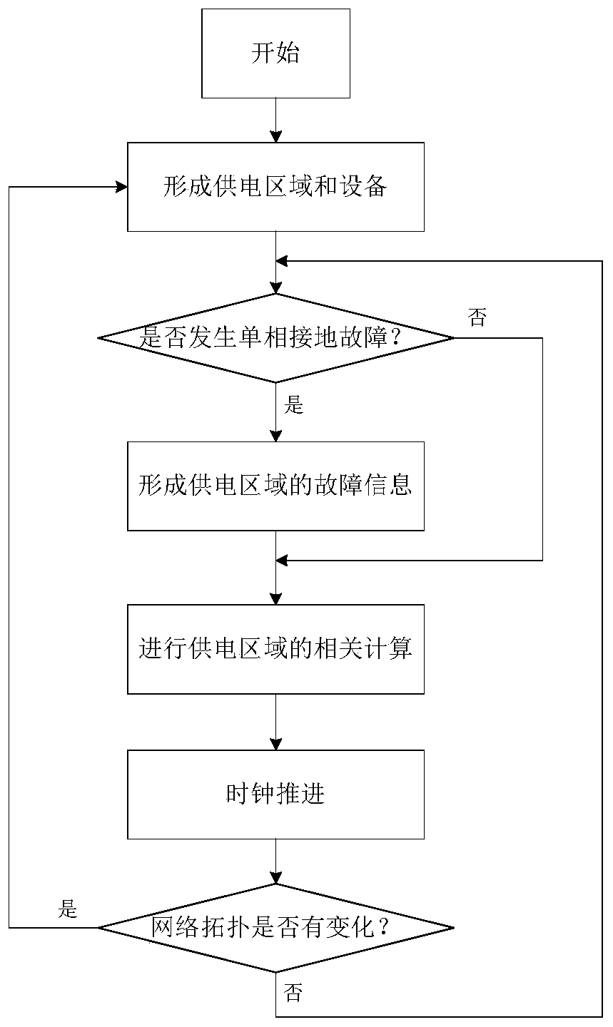 Simulation implementation method for arc suppression coil grounding system