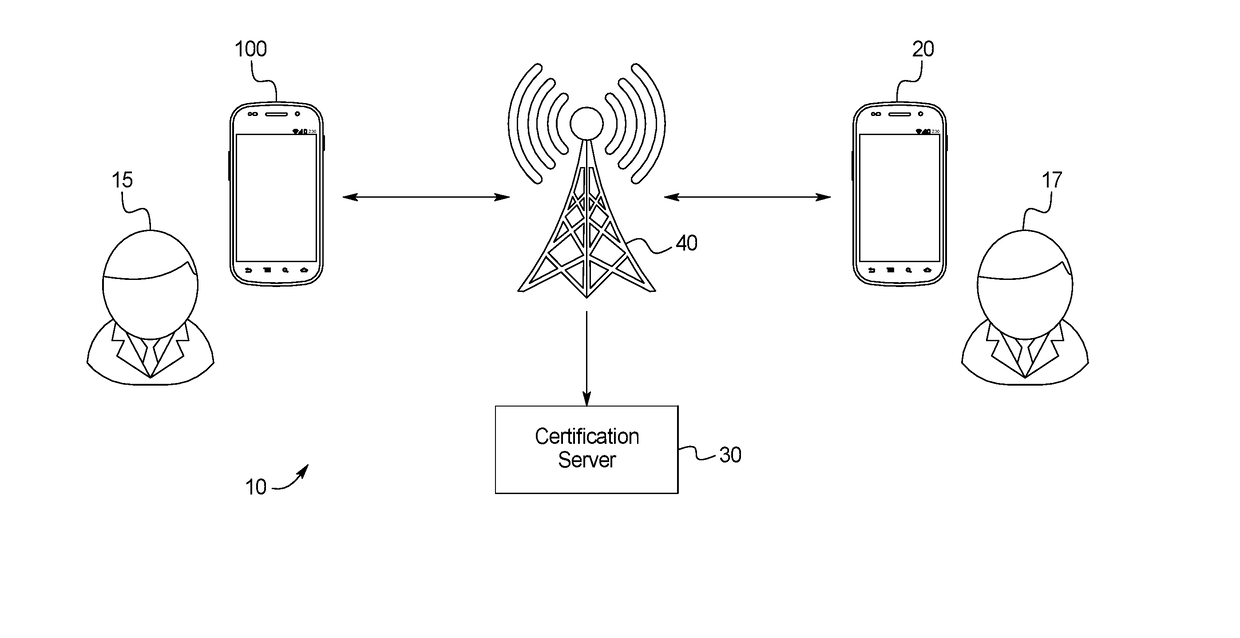 Mobile device inactive mode and inactive mode verification