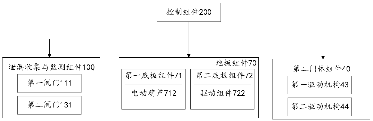 Nuclear power plant double-layer containment equipment sealed cabin and opening and closing method thereof