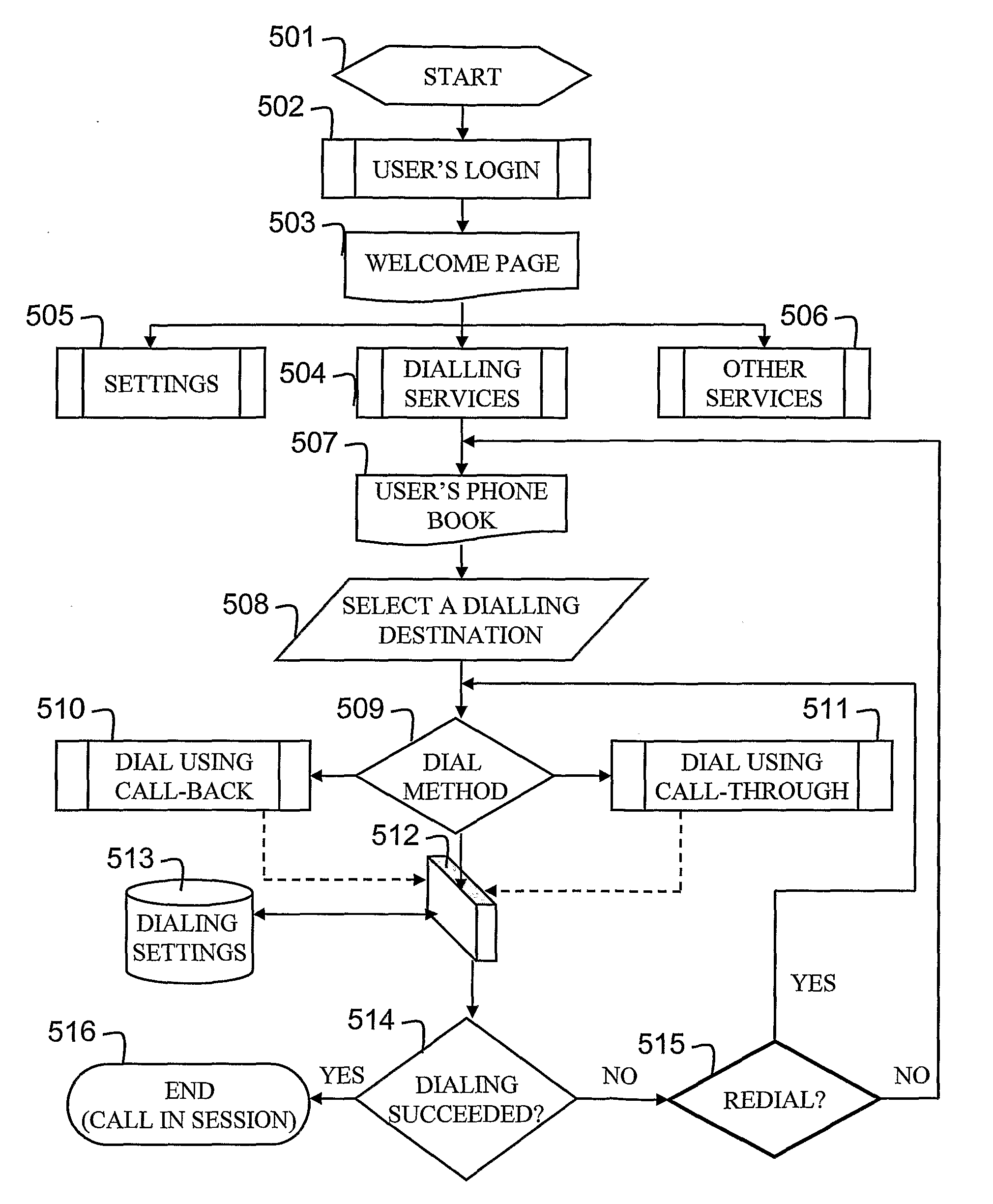 Method and system for efficient call initiation in internet-based mobile telephony systems