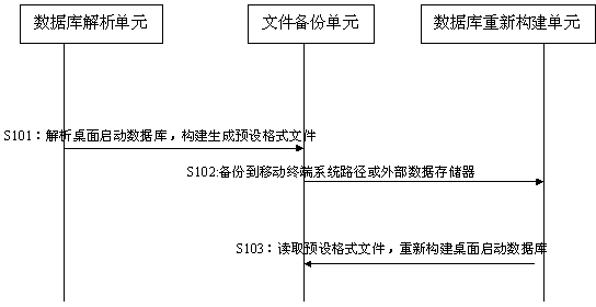 Method for managing mobile terminal standby interface and mobile terminal