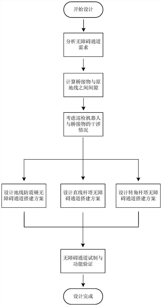 Barrier-free channel building method and device for silkworm foot-like inspection robot