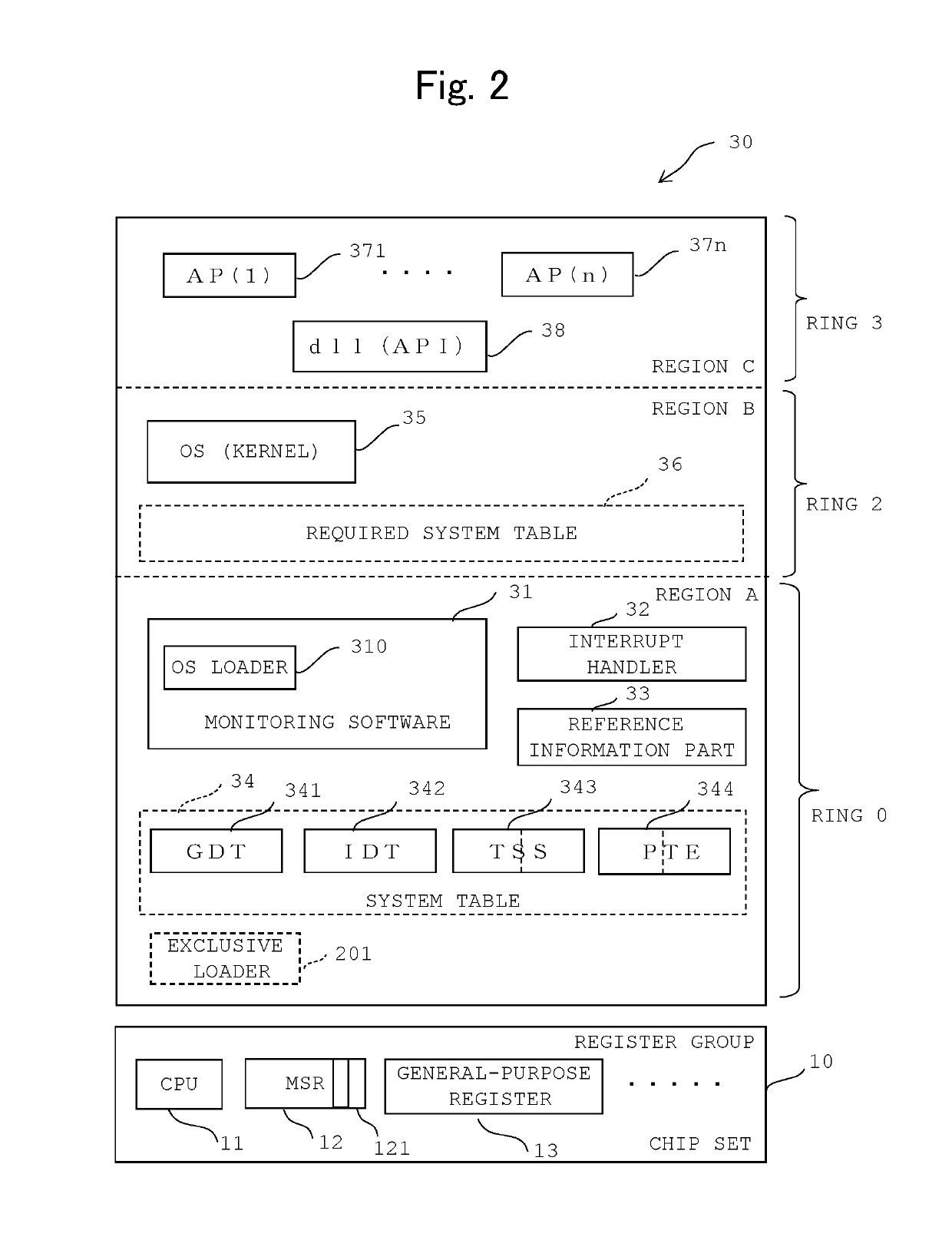 Information-processing device, information-processing method, and recording medium that block intrusion of malicious program to kernel