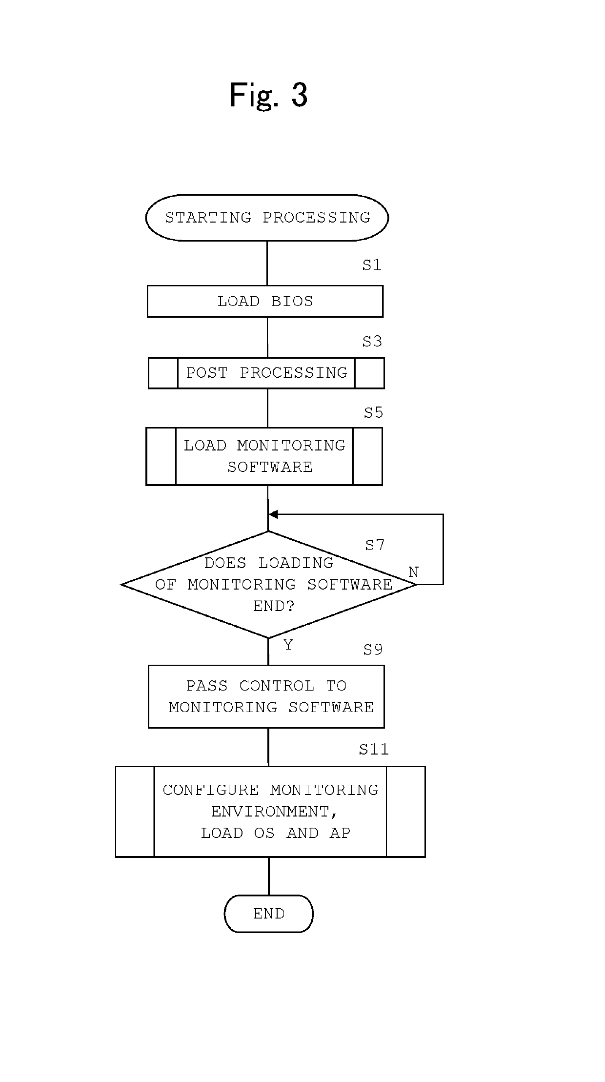 Information-processing device, information-processing method, and recording medium that block intrusion of malicious program to kernel