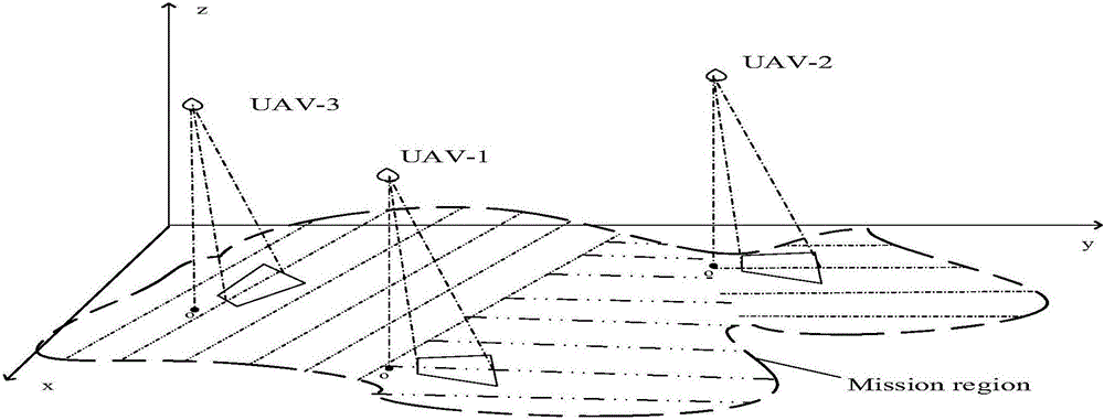Multi-unmanned aerial vehicle traversal search algorithm based on sub-region division