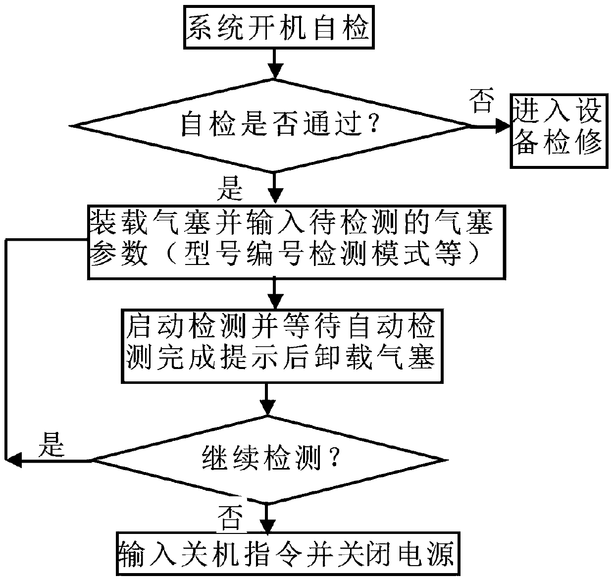 An automatic test device for air plug pressure relief of silver-zinc batteries