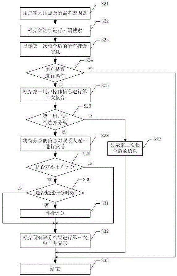 Method and system for customizing travel plan based on mobile terminal, and mobile terminal