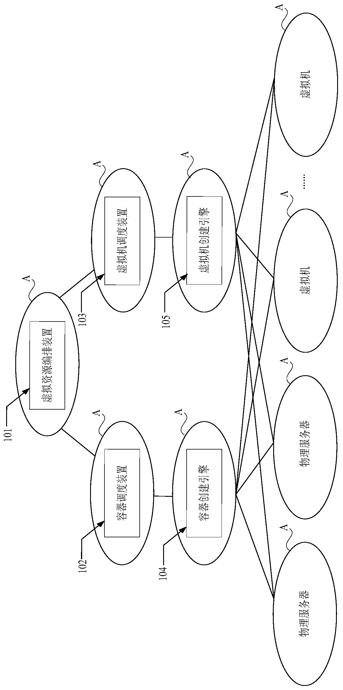 Method and device for orchestrating virtual resources