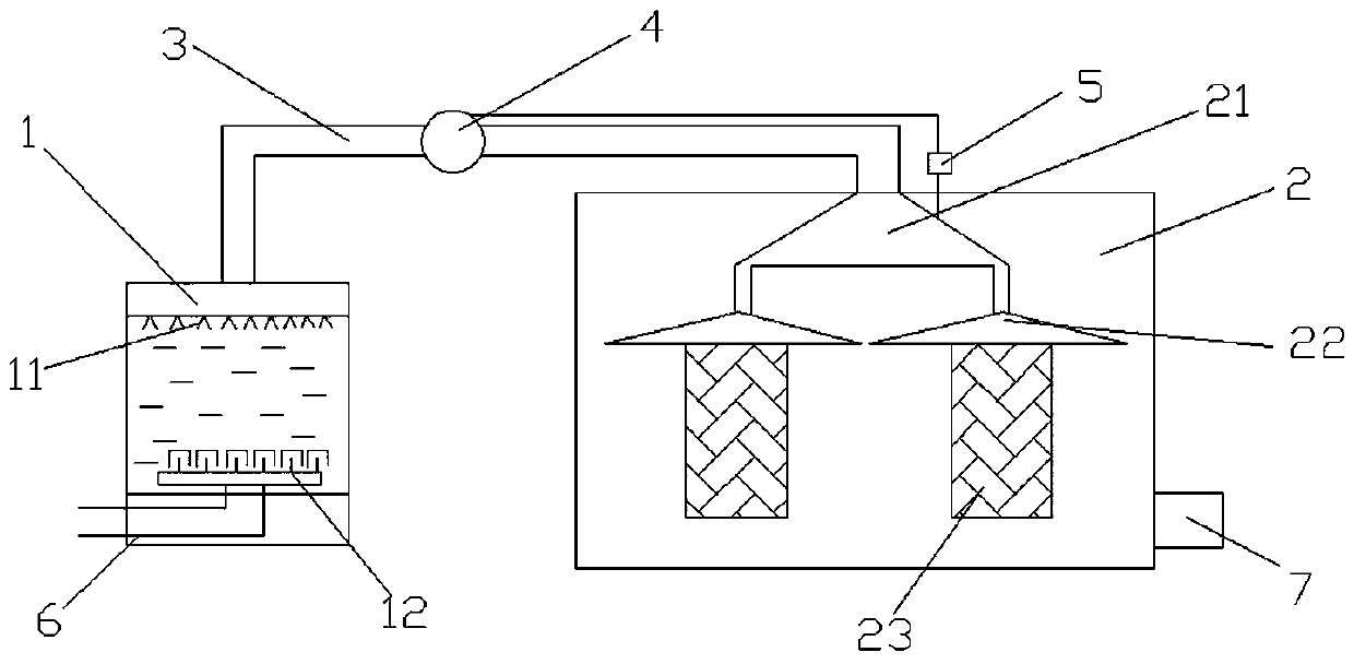 Device for removing gases with peculiar smells