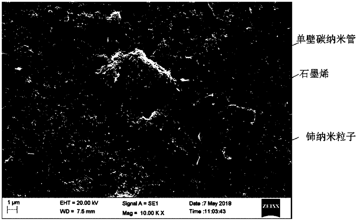 Graphene-single-wall carbon nano tube-nano cerium compound modified sensing electrode, preparation method and application of electrode