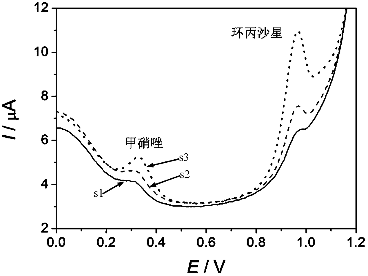 Graphene-single-wall carbon nano tube-nano cerium compound modified sensing electrode, preparation method and application of electrode