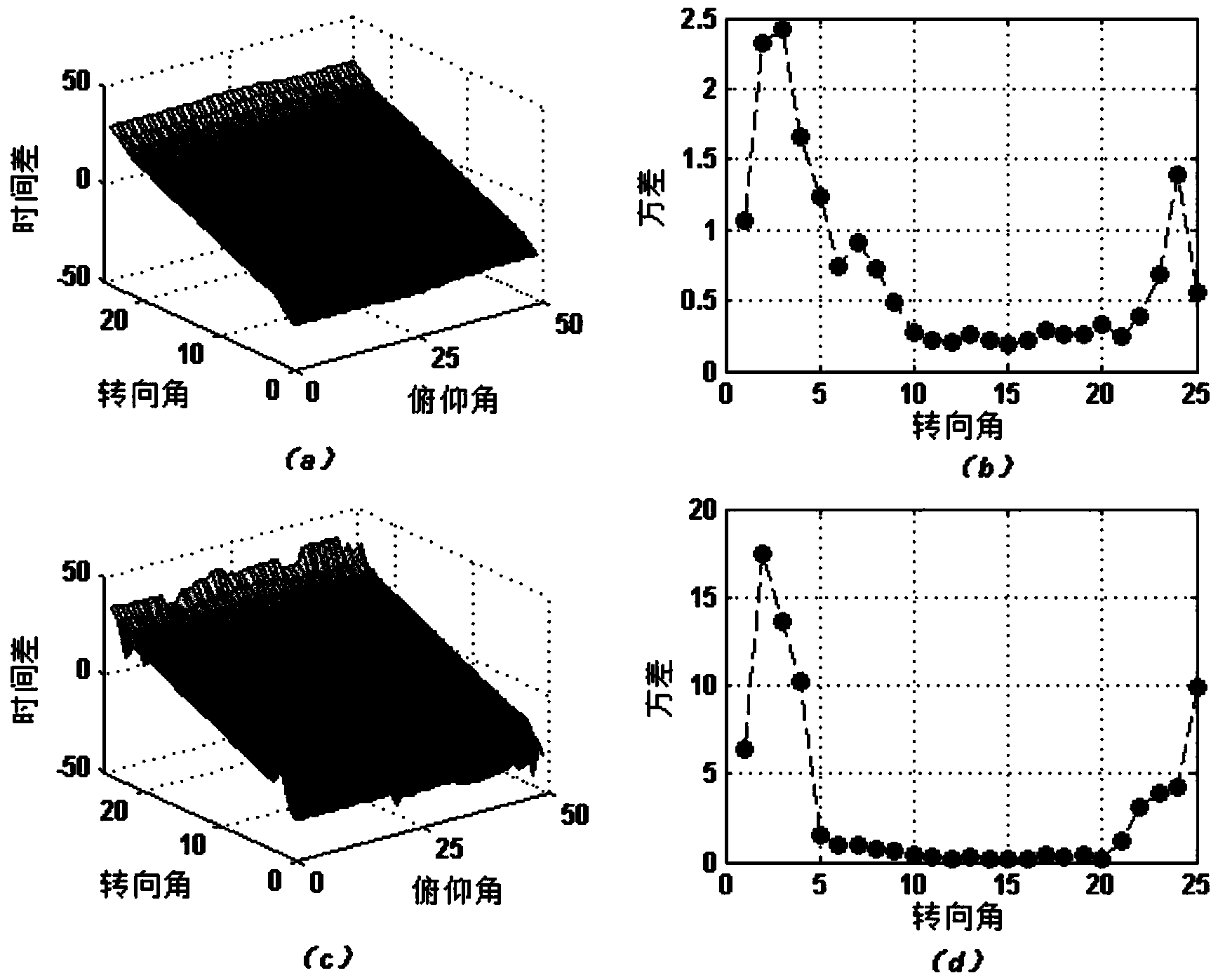Binaural sound source positioning method based on delay compensation and binaural coincidence