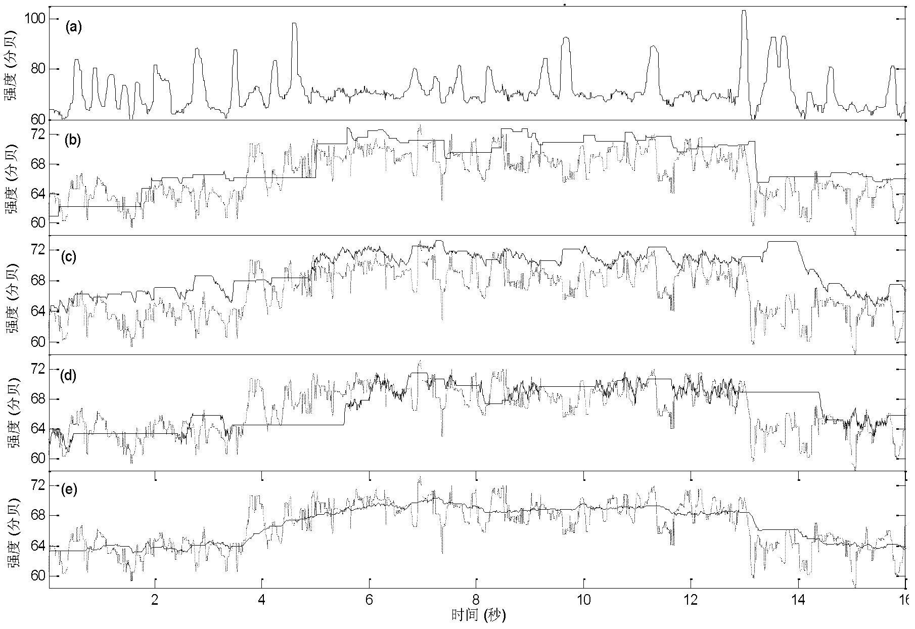 Method for estimating noise power spectrum and voice activity