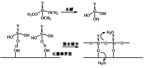 Deep sea buoyant material and preparation method thereof