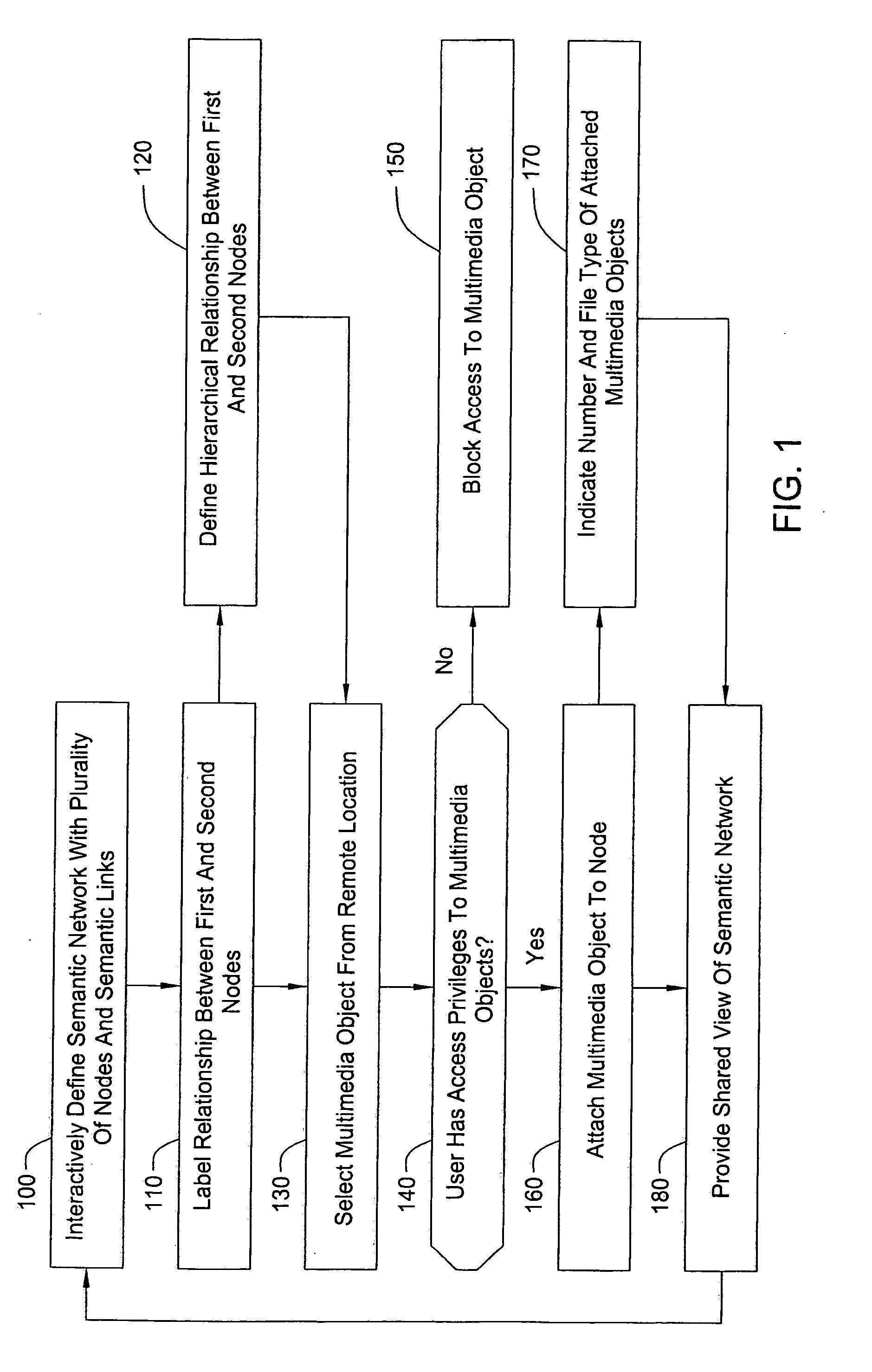 Methods and apparatus for storing, organizing, sharing and rating multimedia objects and documents
