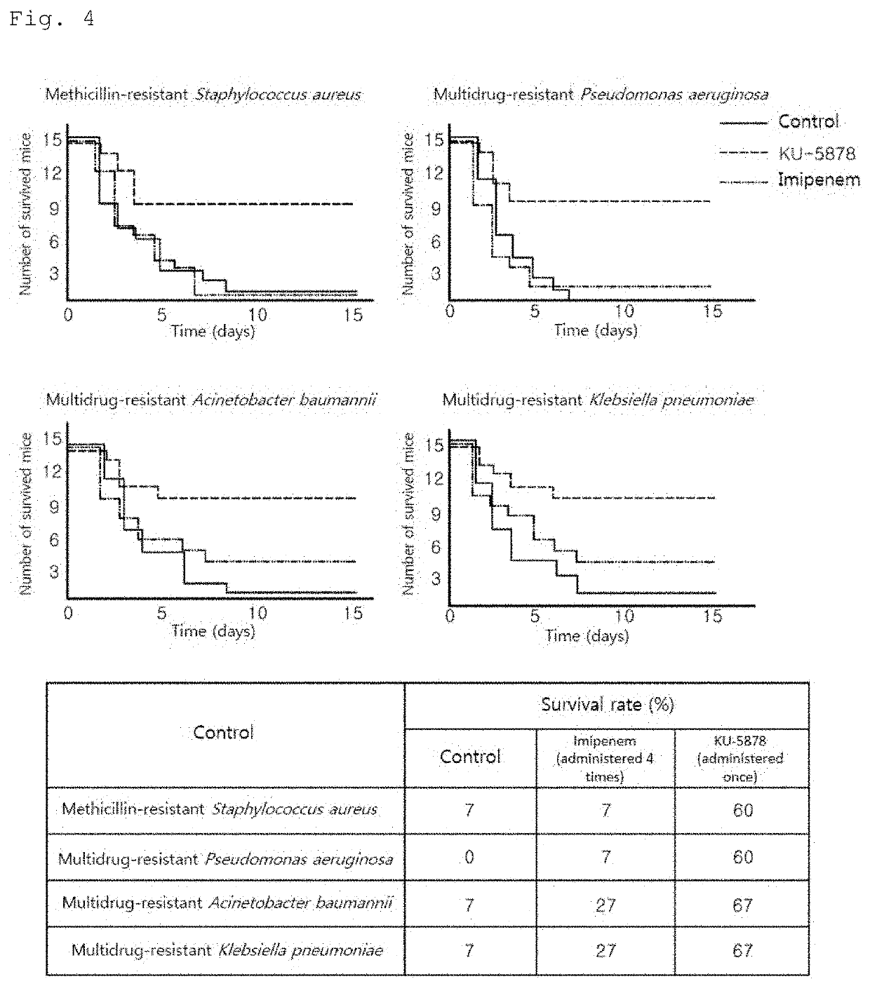 Romo1-derived antimicrobial peptides and variants thereof