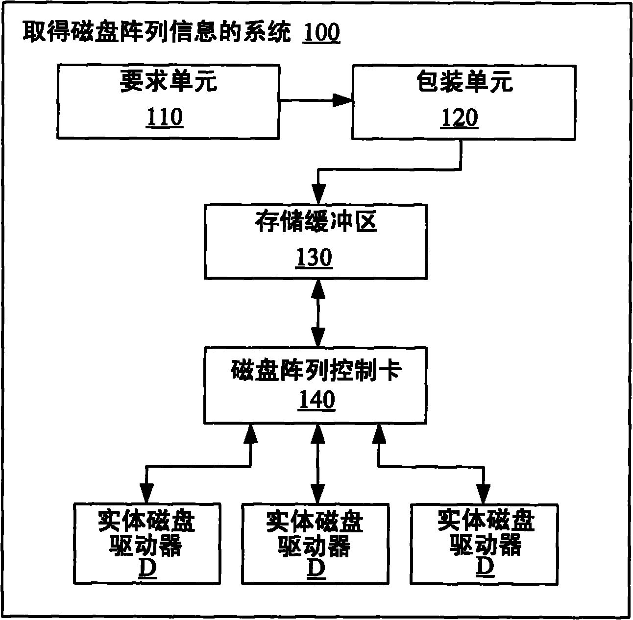 Method and system for acquiring disk array information