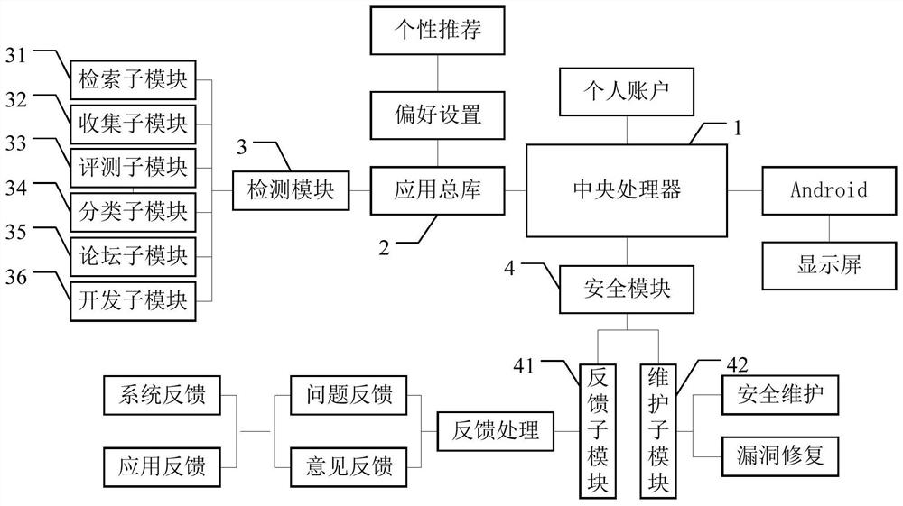 Application recommendation processing method and device