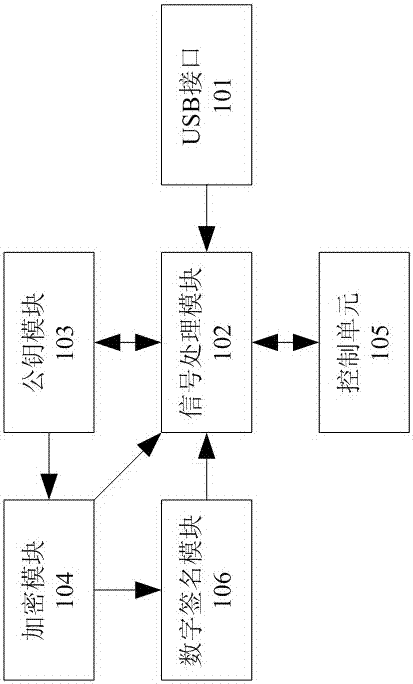 CPU card reader-writer and system authentication method based on full-dimensional public key authentication