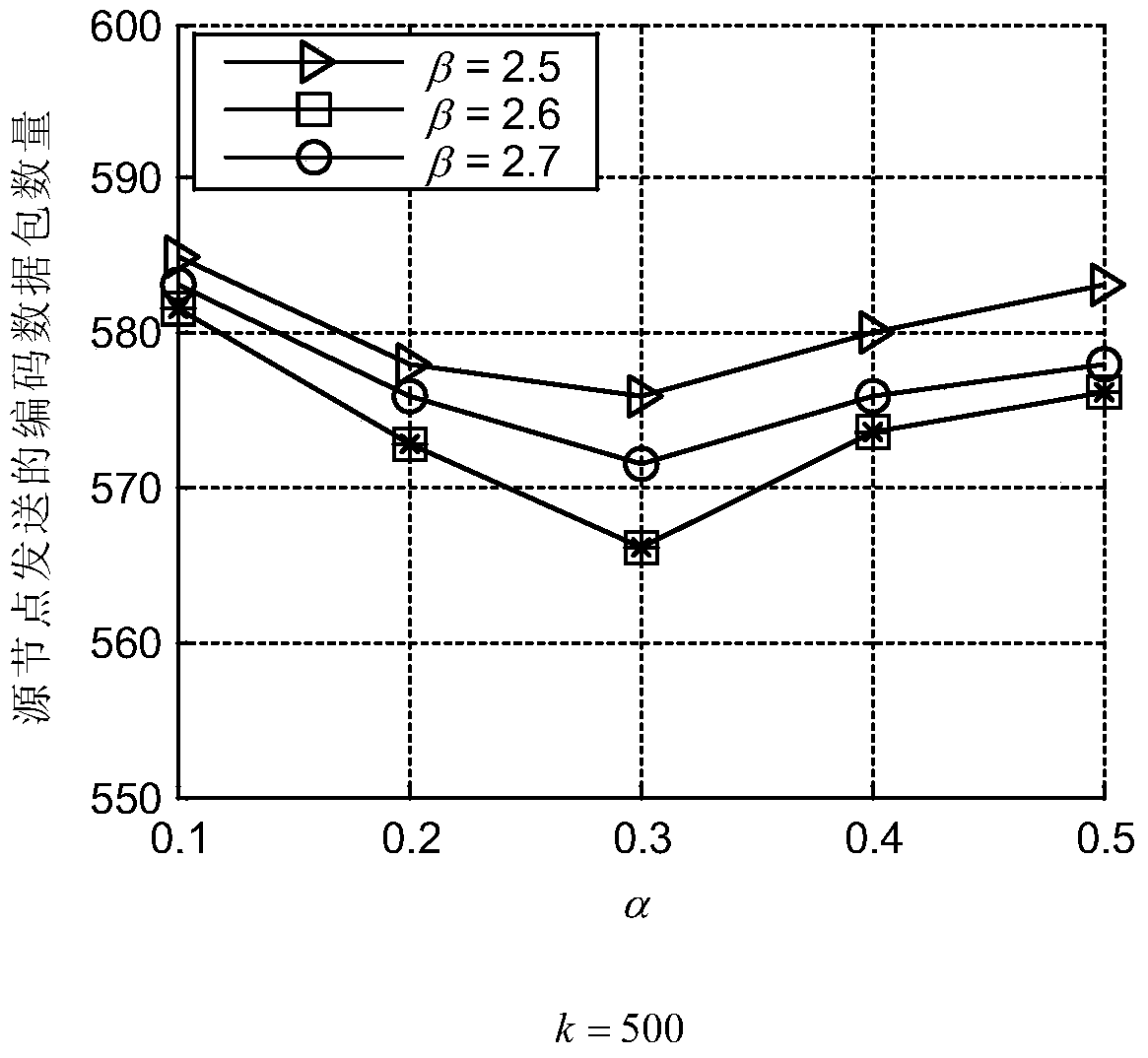 A Construction Method of Coding Degree Distribution of LT Fountain Codes