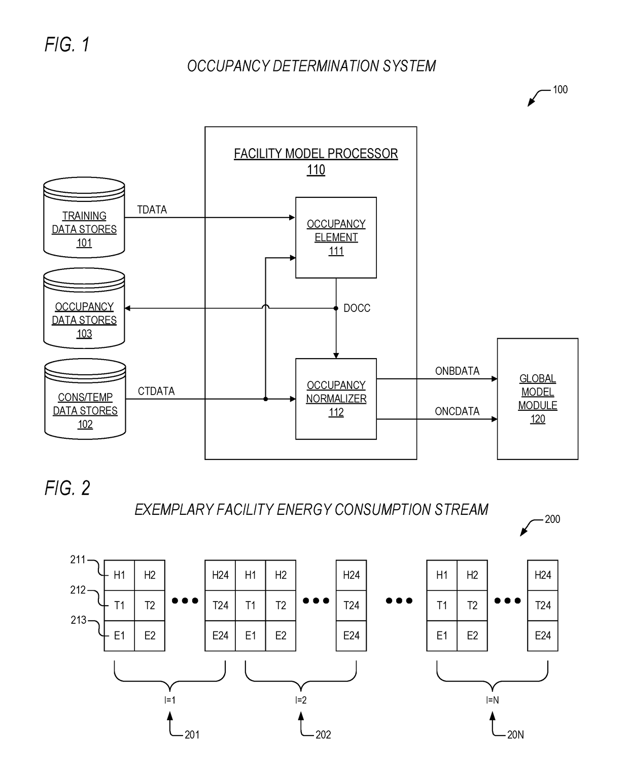 Apparatus and method for energy management based on estimated resource utilization