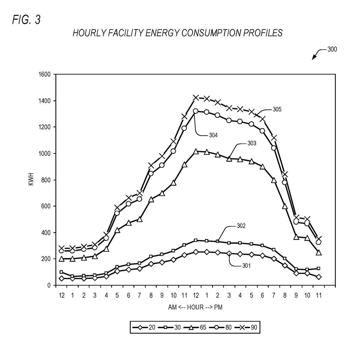 Apparatus and method for energy management based on estimated resource utilization