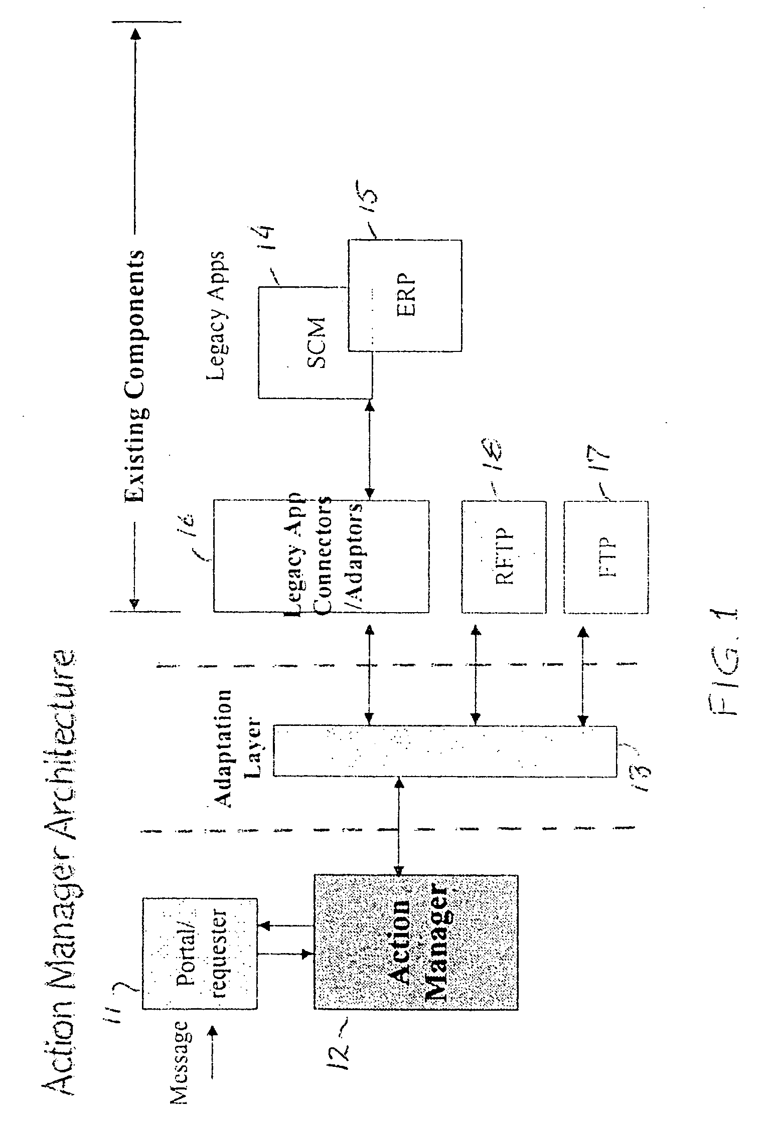 Method and apparatus of adaptive integration activity management for business application integration