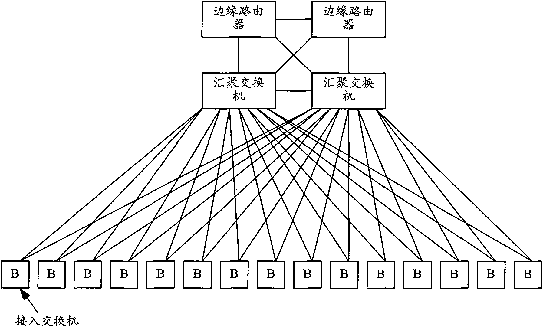 Interconnection method of transparent interconnection network of lots of links in different places and operator edge device