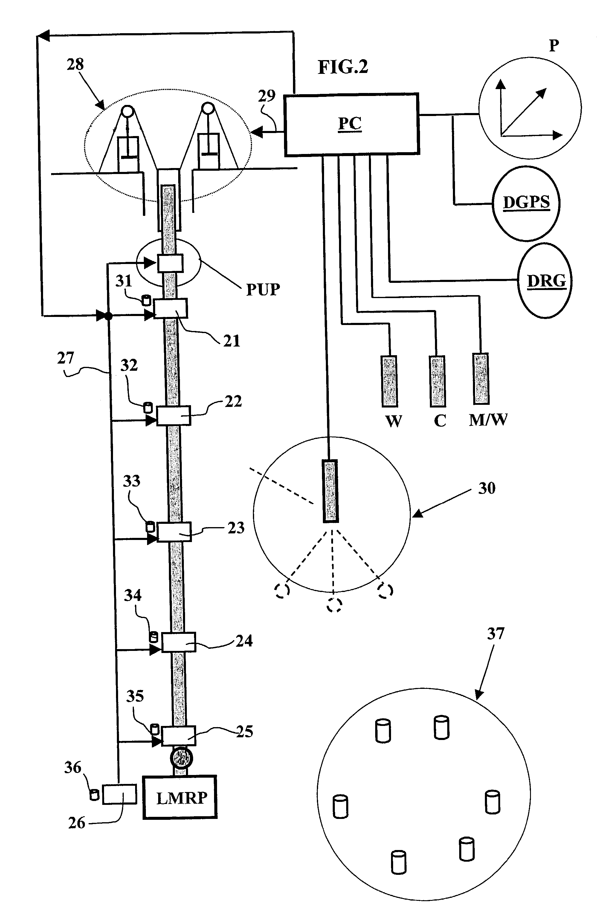 Instrumentation assembly for an offshore riser