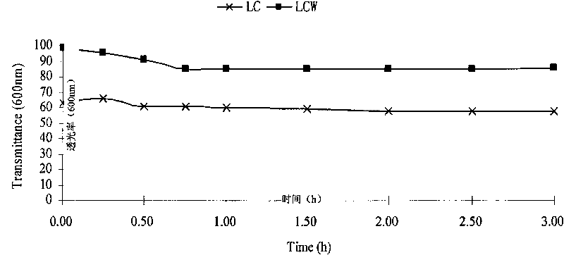 Lactobacillus casei Zhang microcapsule, preparation method and applications thereof