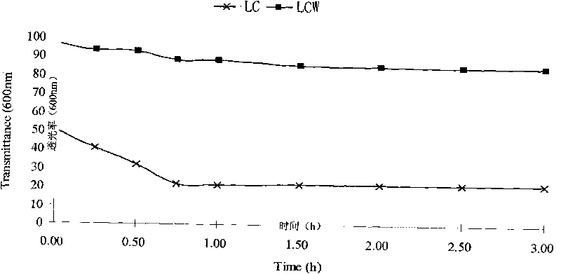 Lactobacillus casei Zhang microcapsule, preparation method and applications thereof
