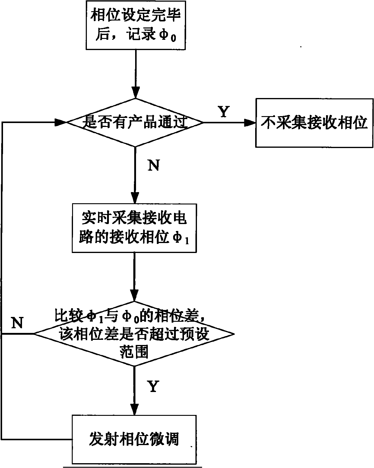 Automatic phase tracking information processing method and device for use in metal foreign matter detector