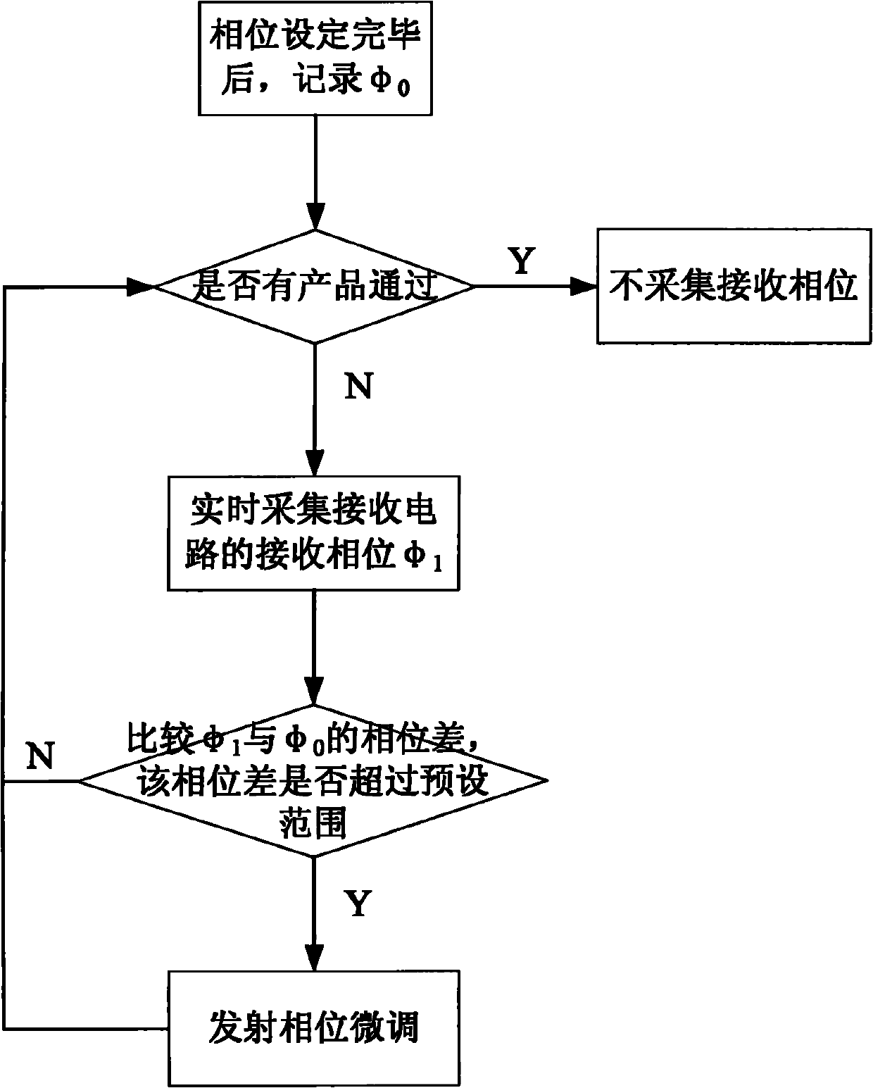 Automatic phase tracking information processing method and device for use in metal foreign matter detector