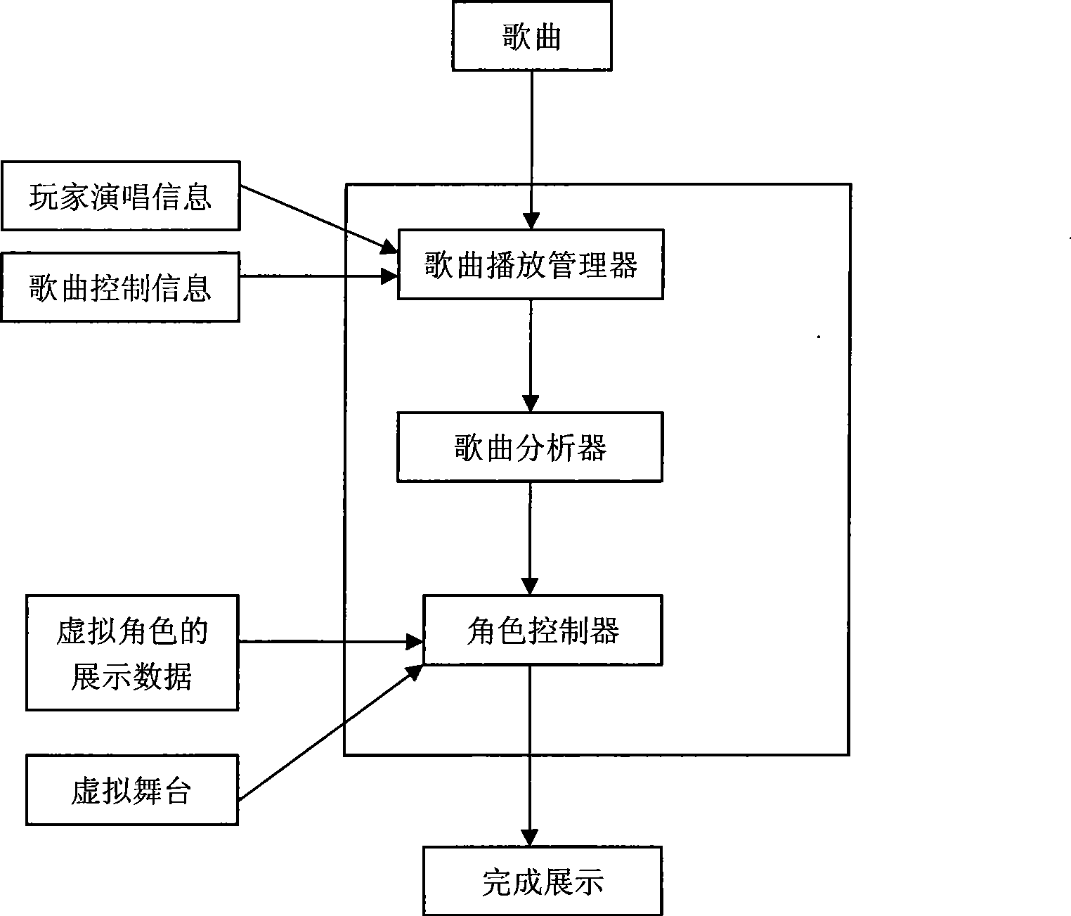 Exhibition method and system for virtual role