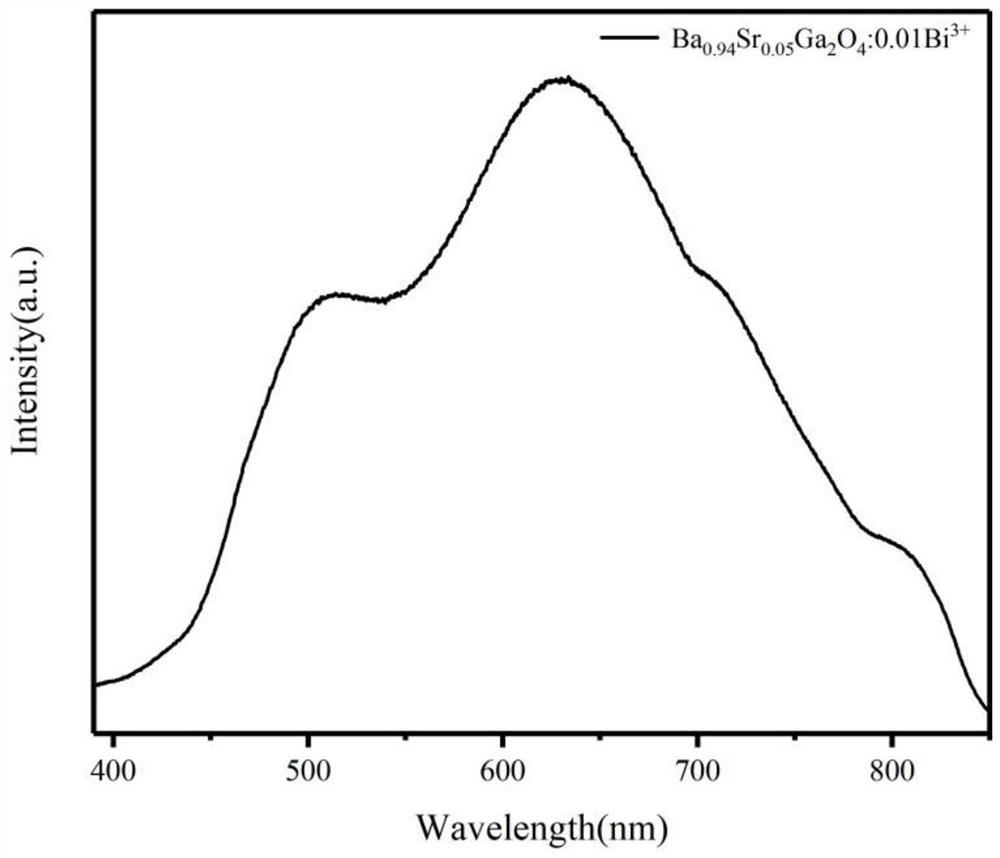 Orange long-afterglow fluorescent powder with low color temperature, and preparation method thereof