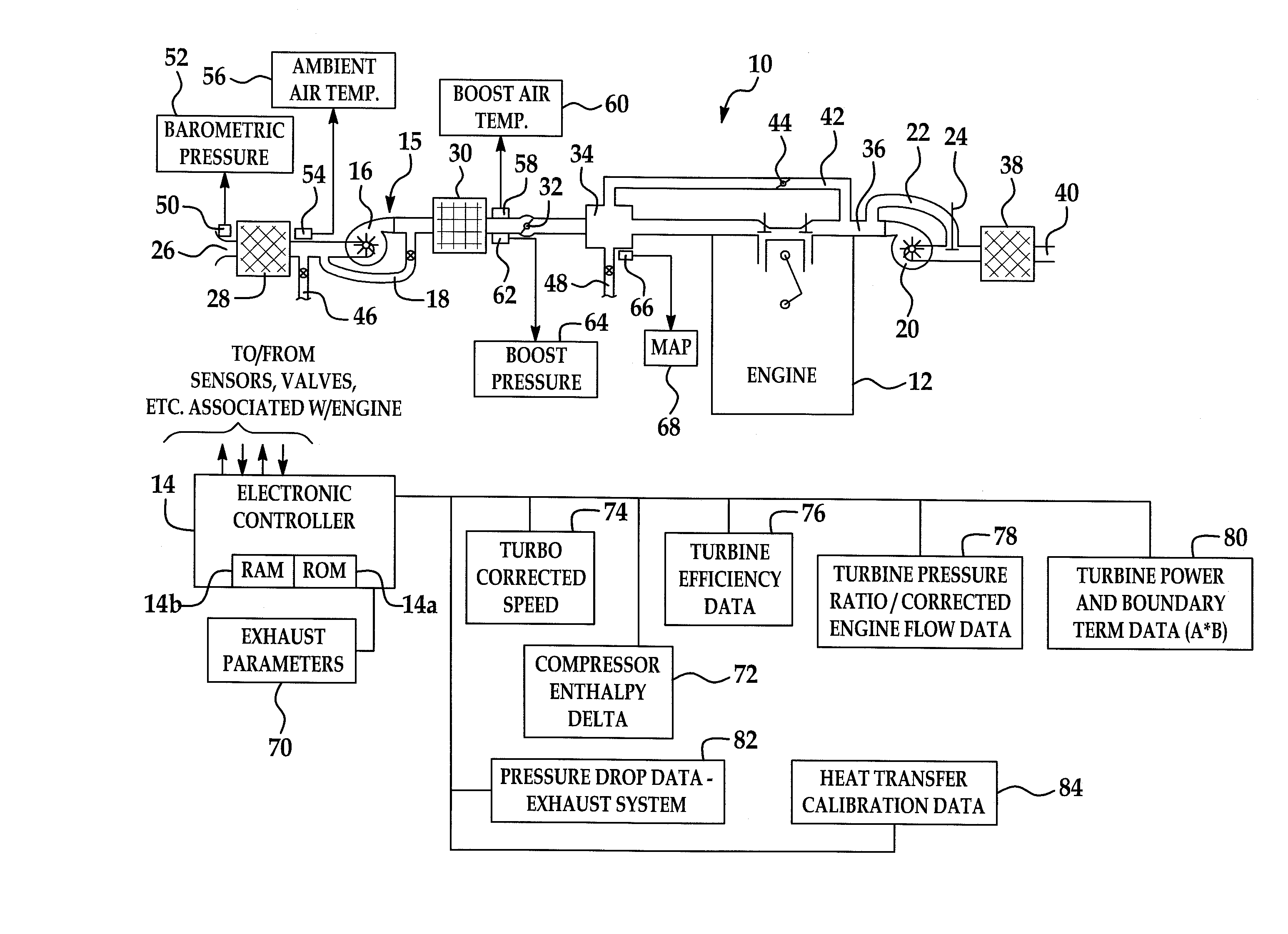 System and method for modeling of turbo-charged engines and indirect measurement of turbine and waste-gate flow and turbine efficiency
