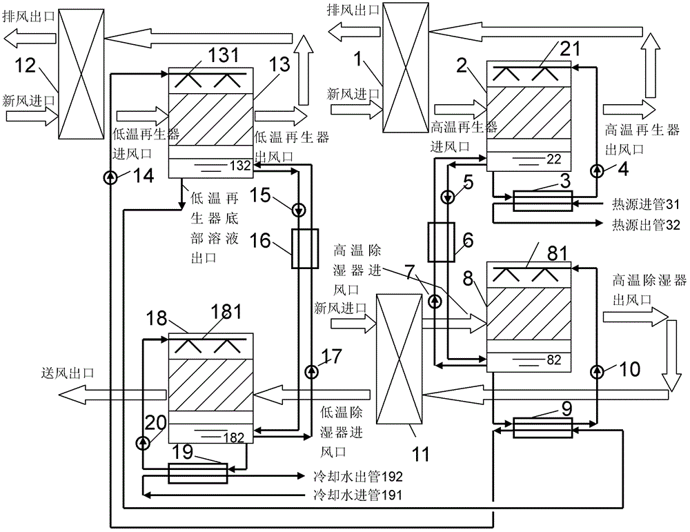 Dual-effect solution dehumidification fresh air unit