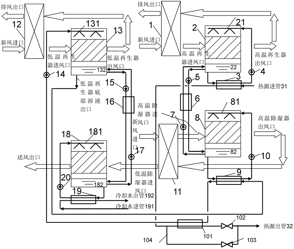 Dual-effect solution dehumidification fresh air unit