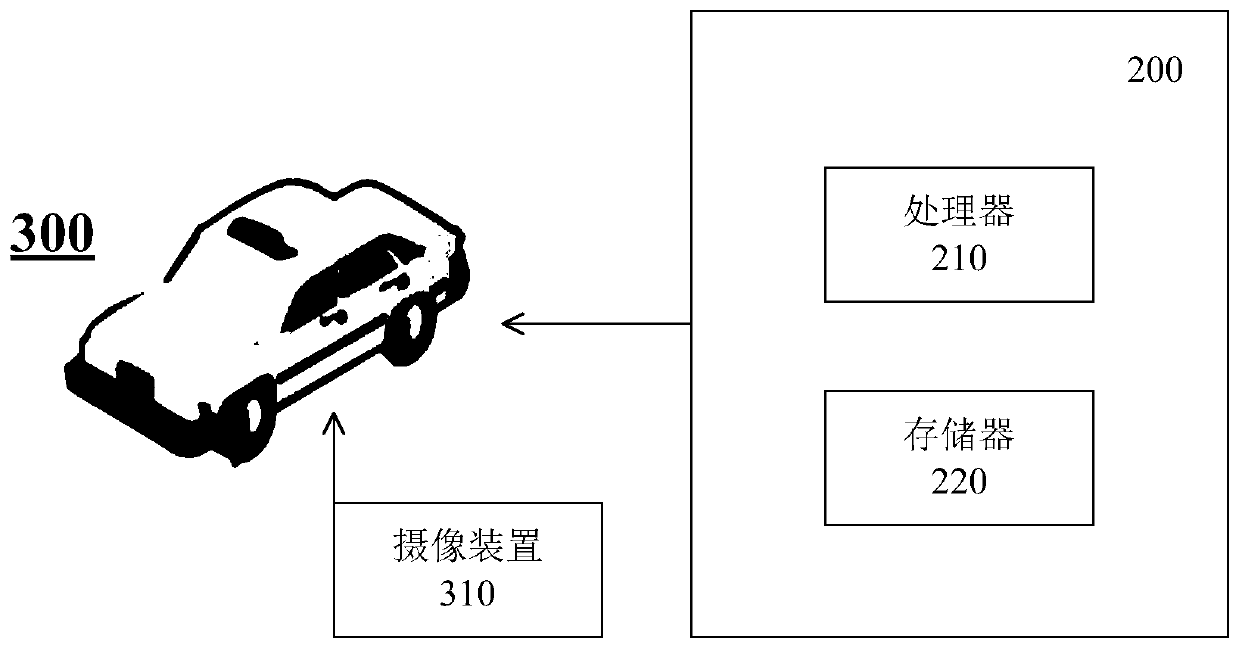 Positioning and navigation method and device based on ground texture
