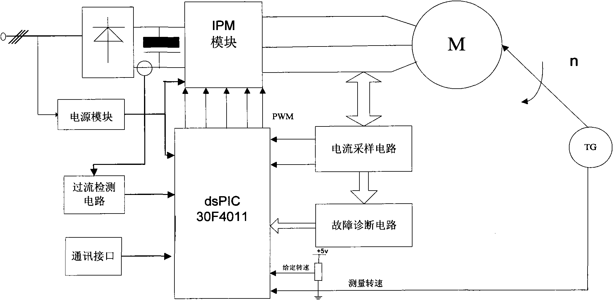Singlechip-based induction motor variable frequency speed regulation control system