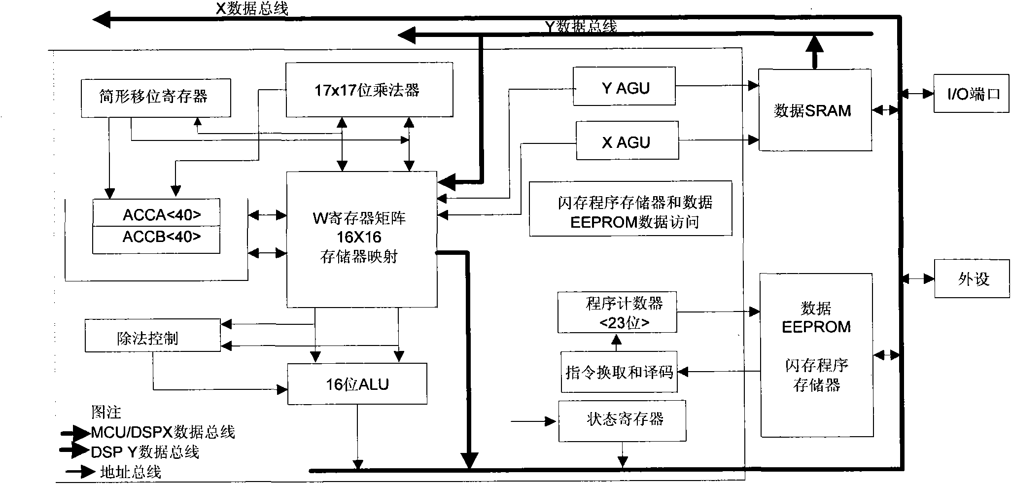Singlechip-based induction motor variable frequency speed regulation control system