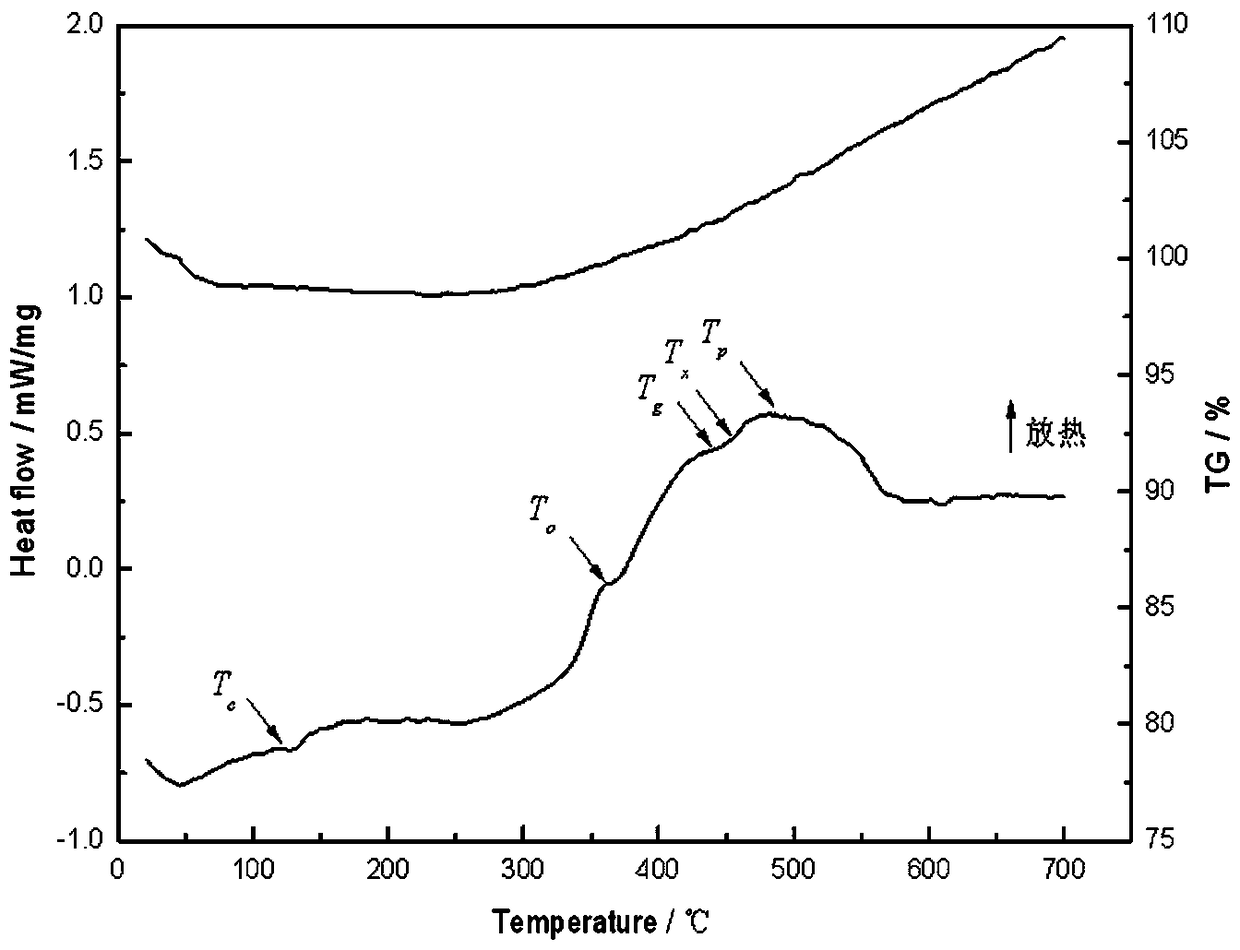 A method for nitriding crystallization of metastable samarium-iron alloy