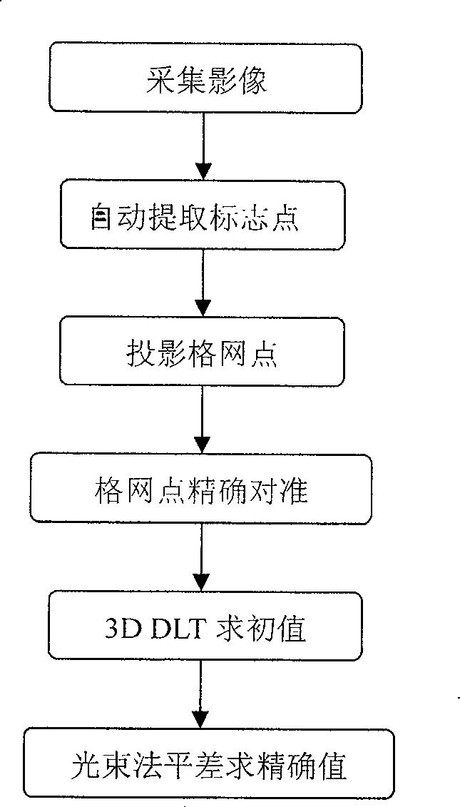 Camera calibration method and calibration apparatus thereof