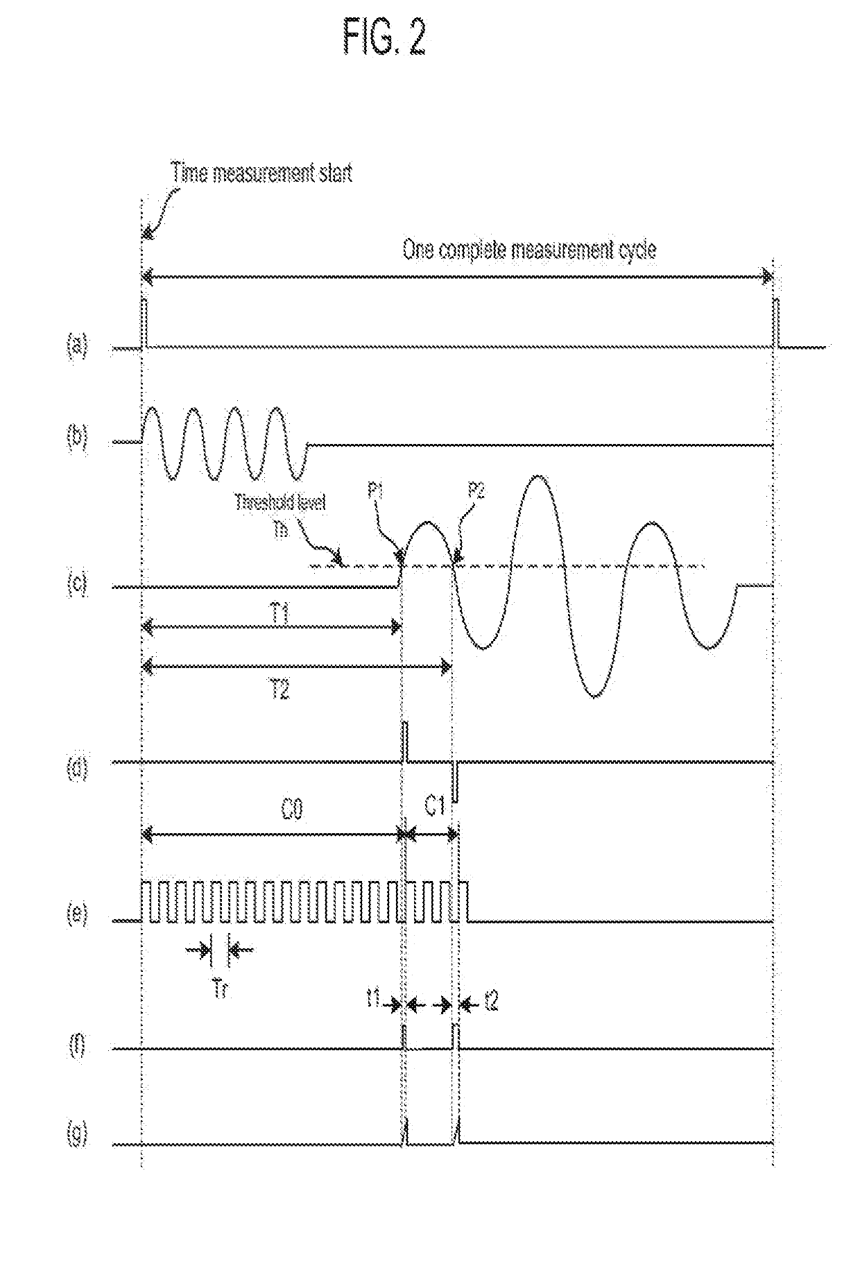 Device and method for measurement of ultrasonic transit times