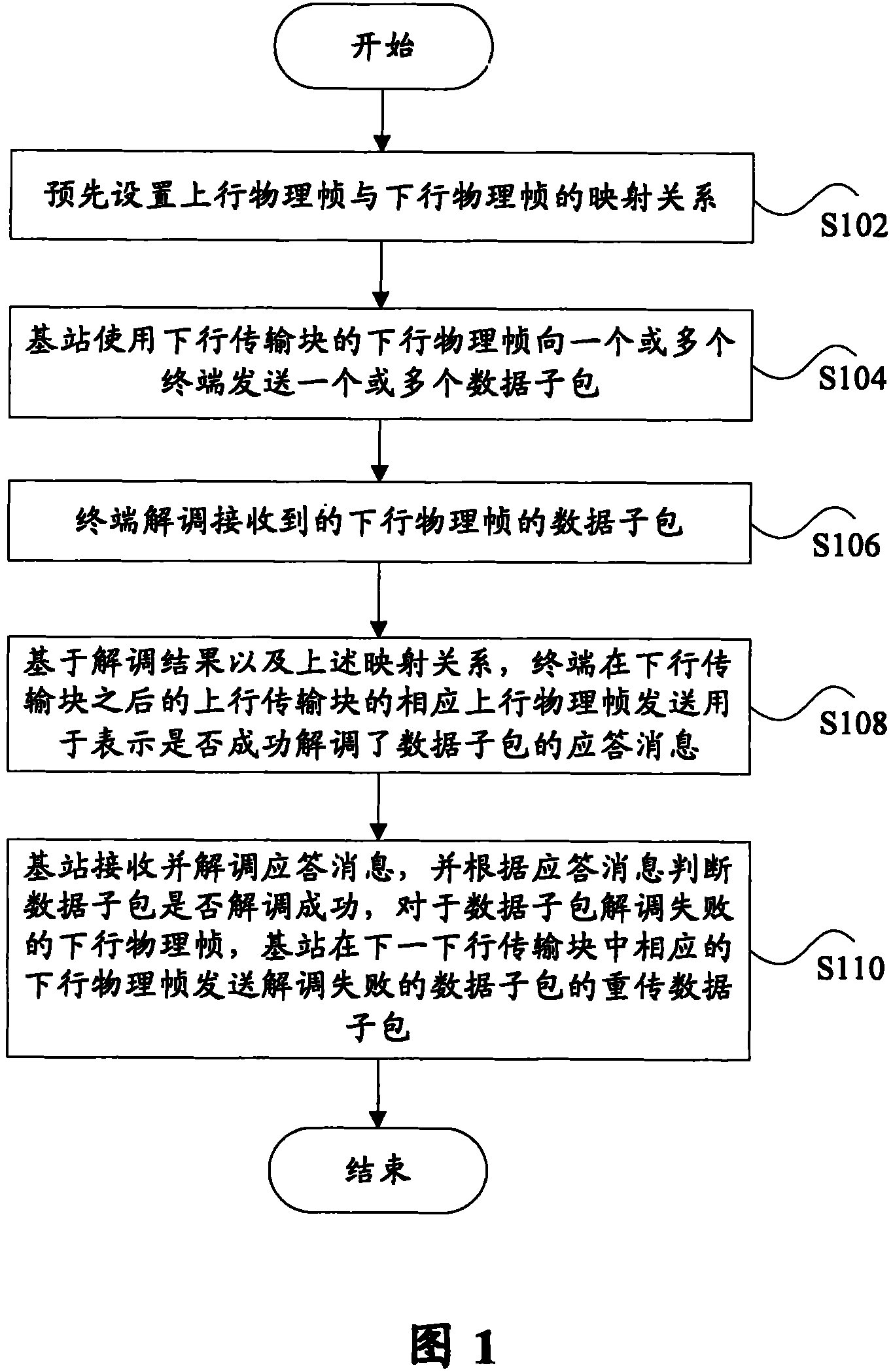 Uplink/downlink retransmission method and system based on wireless communication time division duplex system