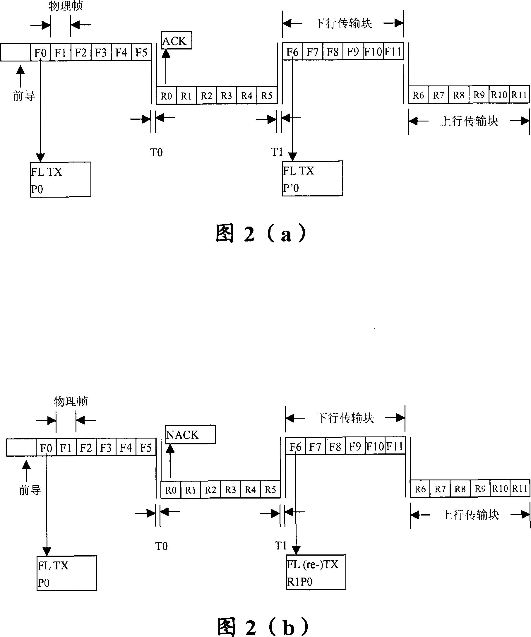 Uplink/downlink retransmission method and system based on wireless communication time division duplex system