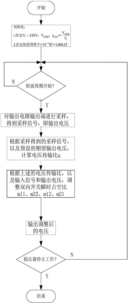 Stabilized voltage supply